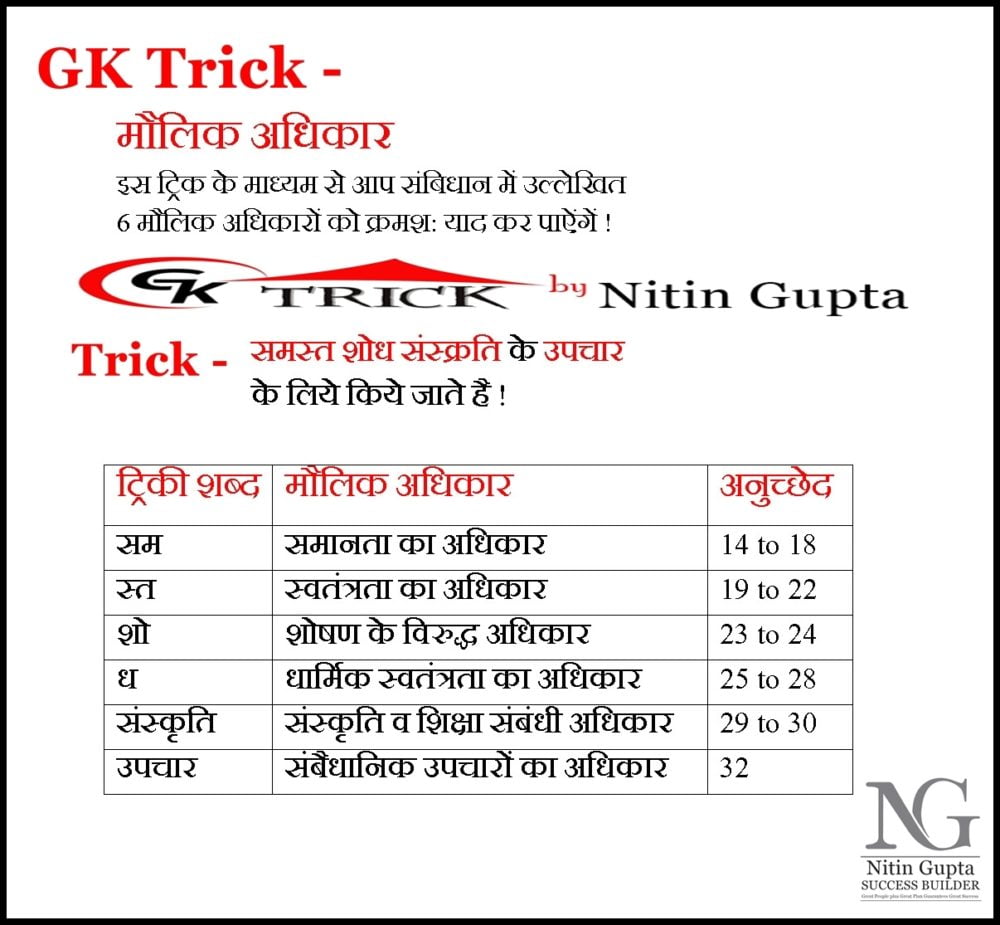 GK Trick - भारतीय संबिधान के मौलिक अधिकार