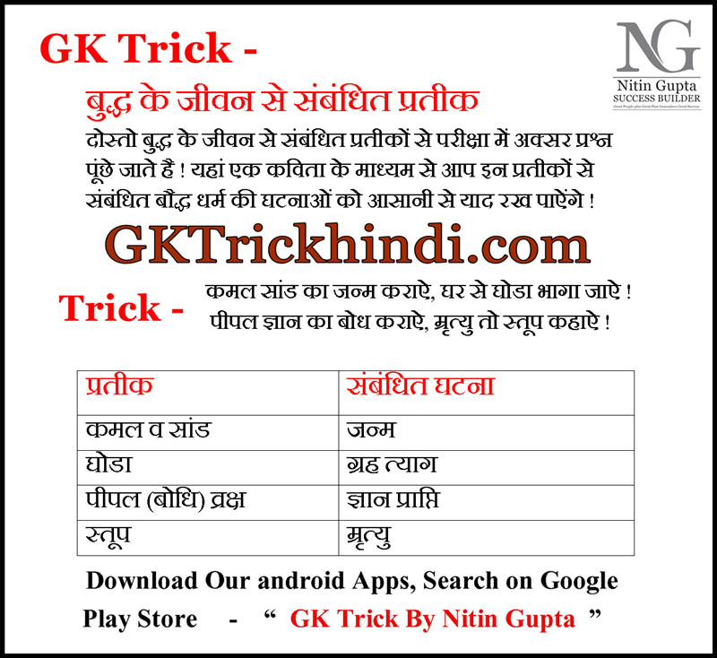 GK Trick History in Hindi by RMU