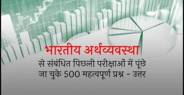 economics-gk-in-hindi-2019